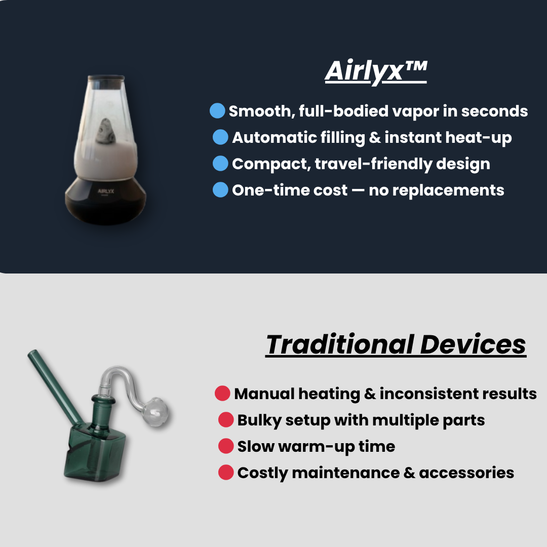 Airlyx
