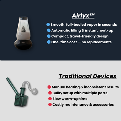 Airlyx